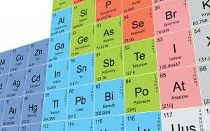 Periodic table background